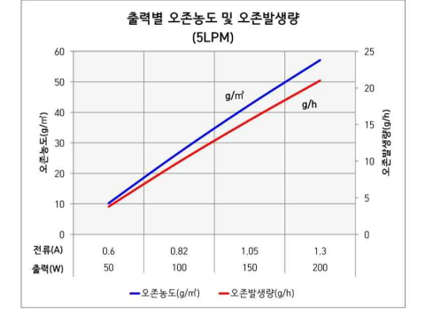 韓國(guó)OZONEtech LAB-II實(shí)驗(yàn)室臭氧發(fā)生器介紹(3) image.png